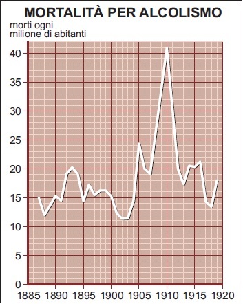 Decessi per alcolismo