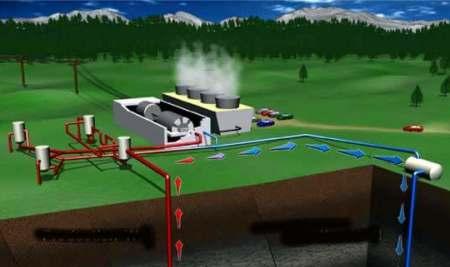 schematizzazione processo energia geotermica