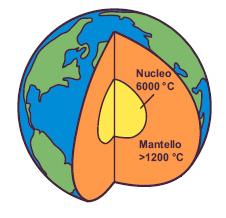 zone termiche all'interno della crosta terrestre