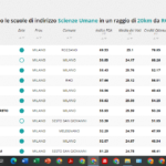 Classifica Eduscopio LSU 2023